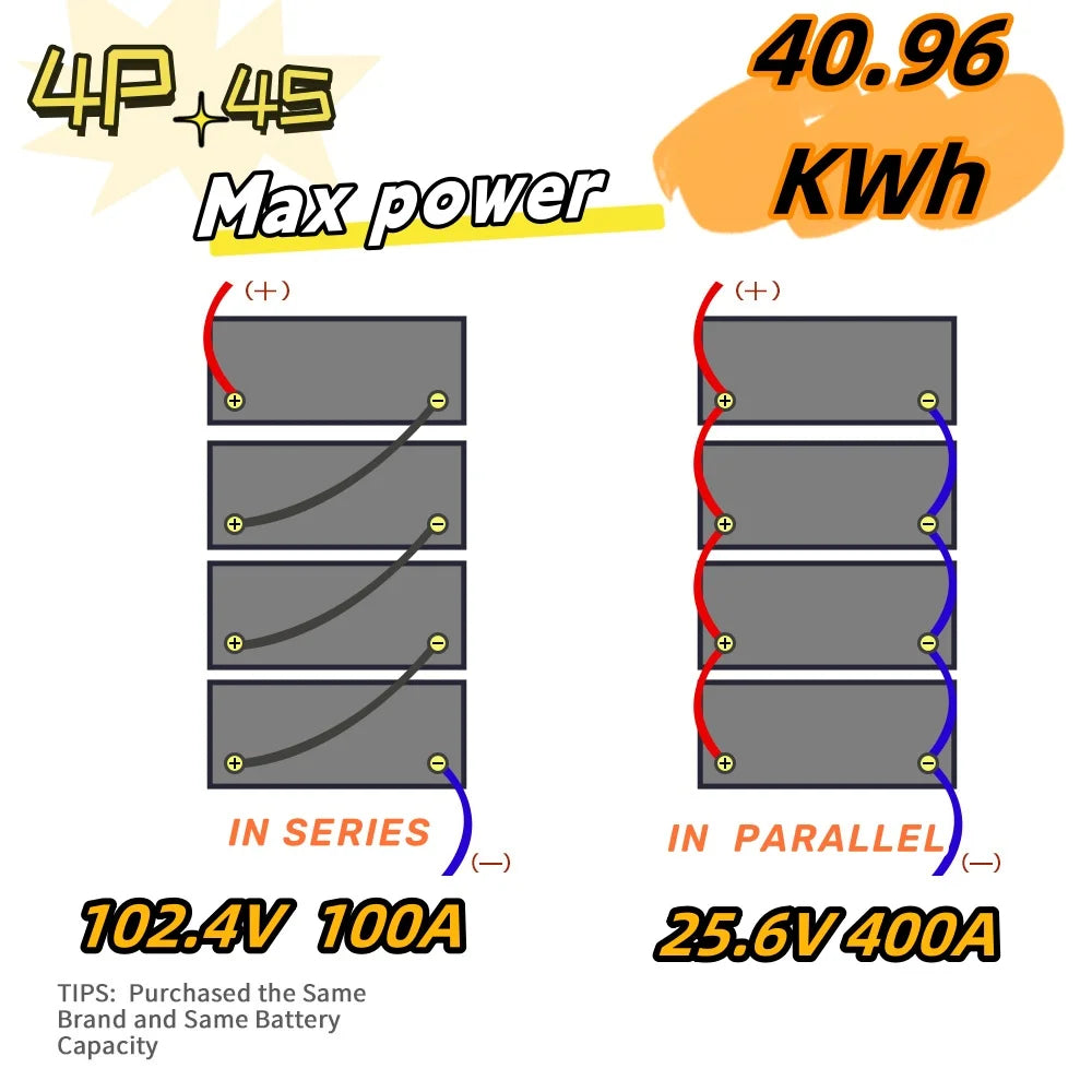 24V 100Ah LiFePO4 Battery with 100A BMS H4852