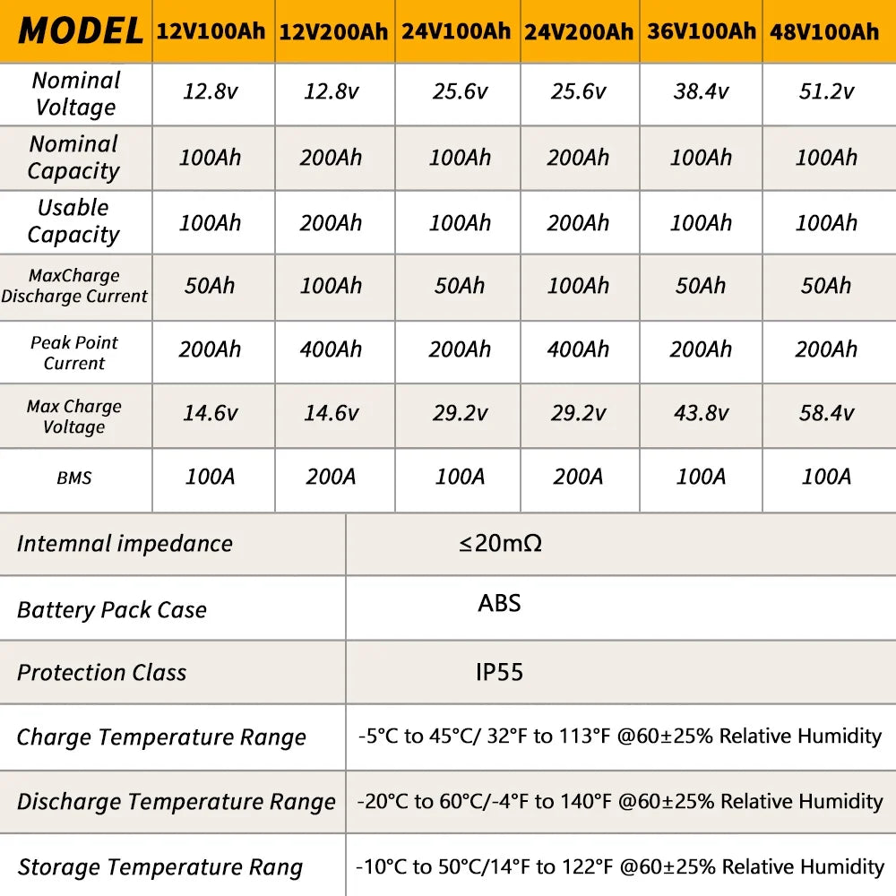 24V 100Ah LiFePO4 Battery with 100A BMS H4852