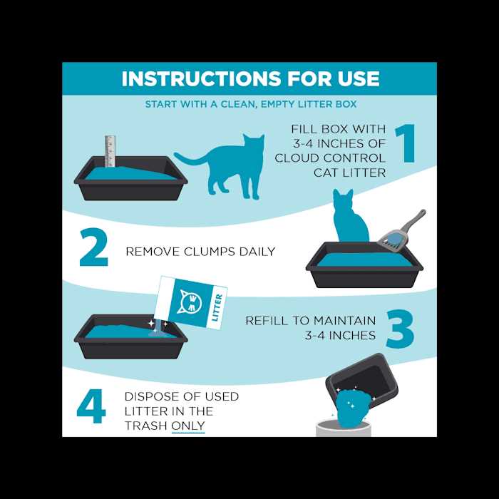 Cloud Control Clumping Multi-Cat Litter D9973