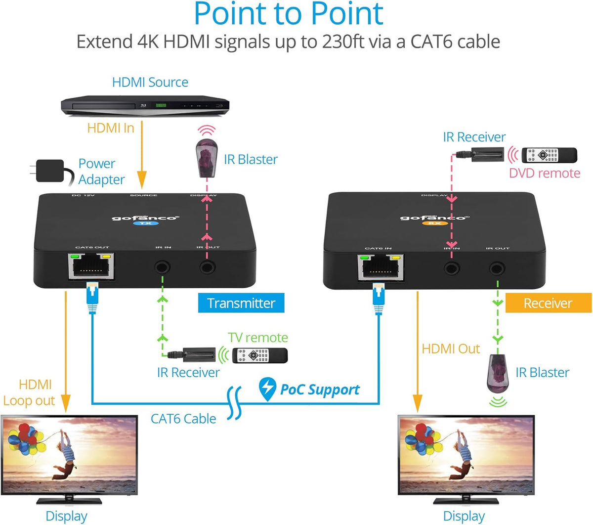 4K HDMI 2.0 Extender Balun Over CAT6 Ethernet Cable X933127