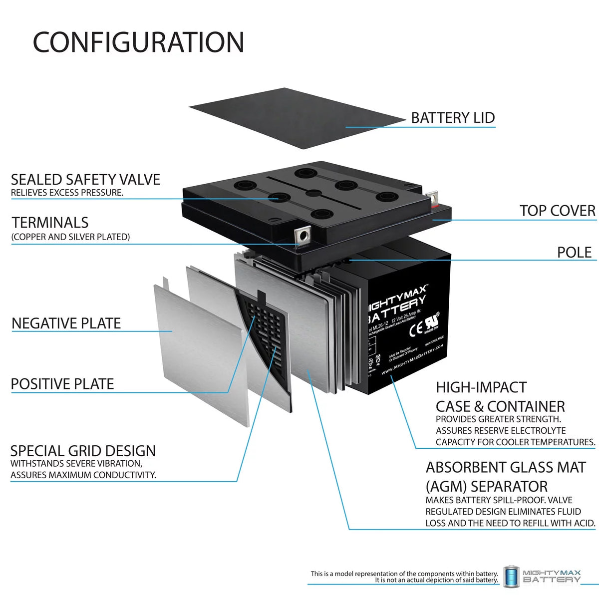 12V 26AH Sealed Rechargeable Battery T8052