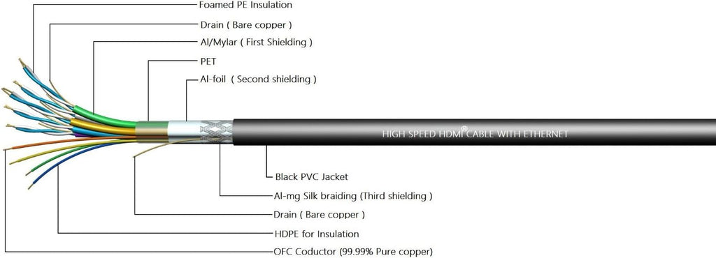 100ft High Speed HDMI Cable Male to Male with Ethernet Black E7331