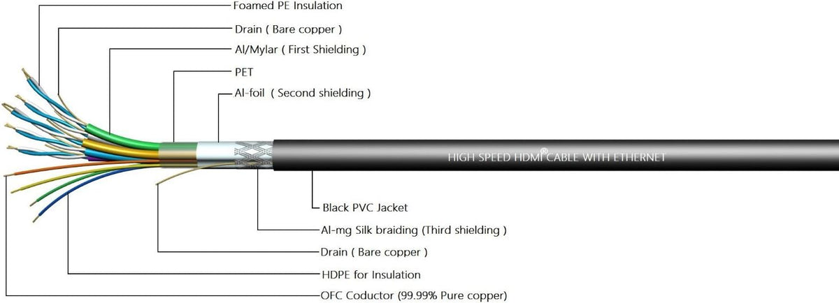 100ft High Speed HDMI Cable Male to Male with Ethernet Black E7331