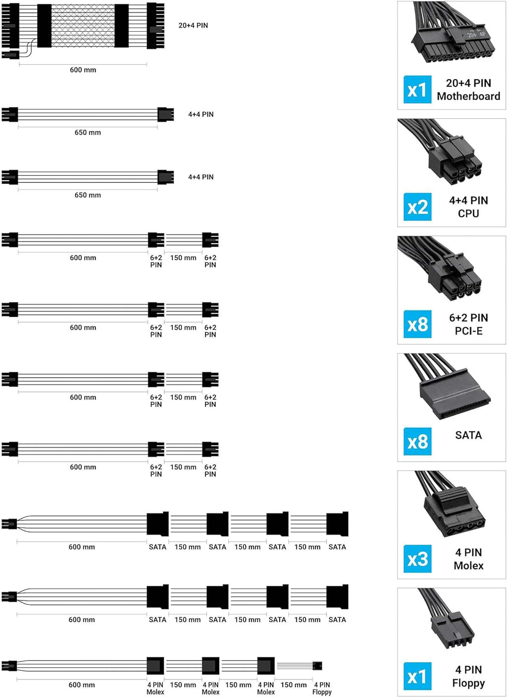 1050W Fully Modular Power Supply L7930