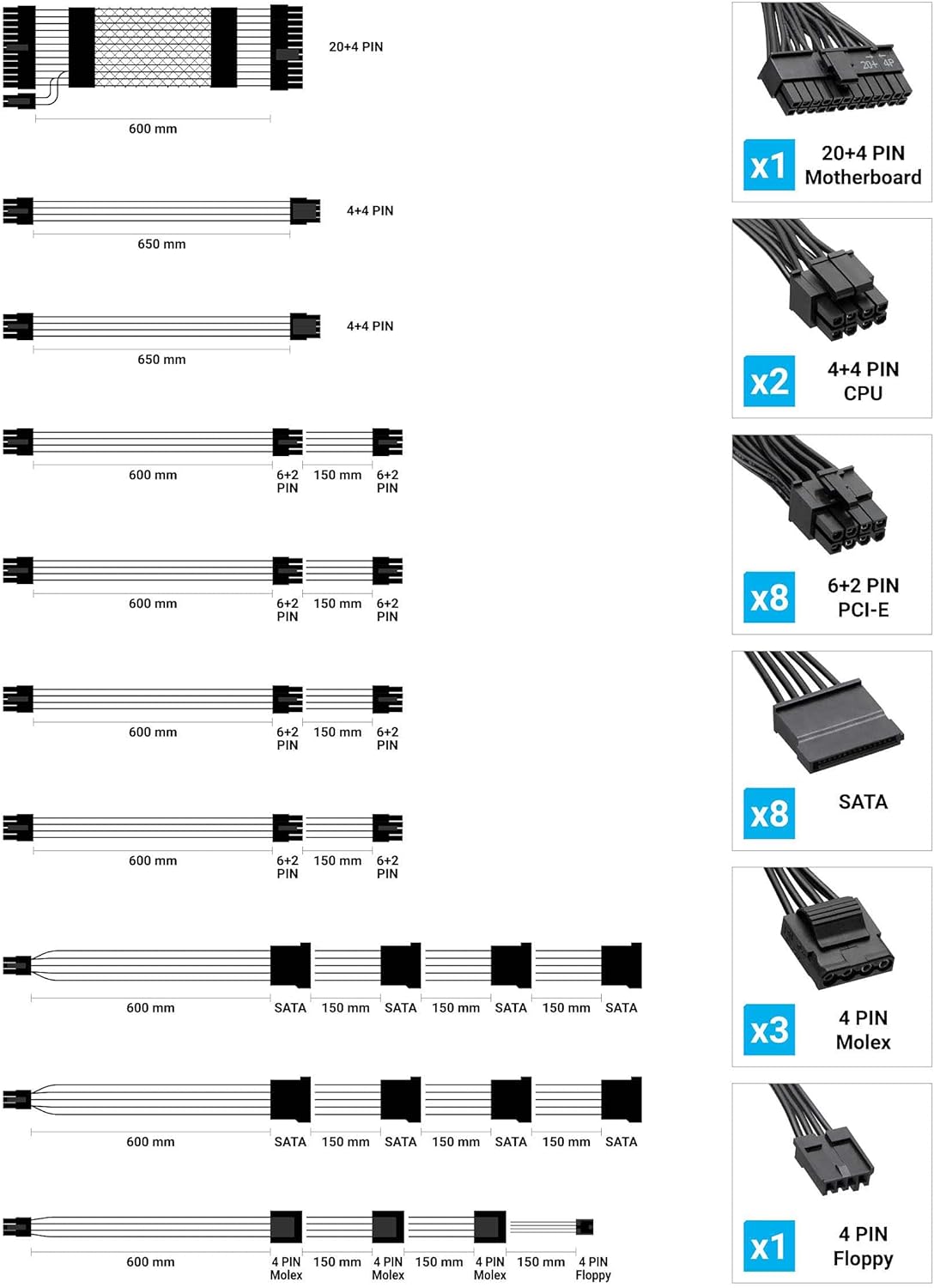 1050W Fully Modular Power Supply L7930