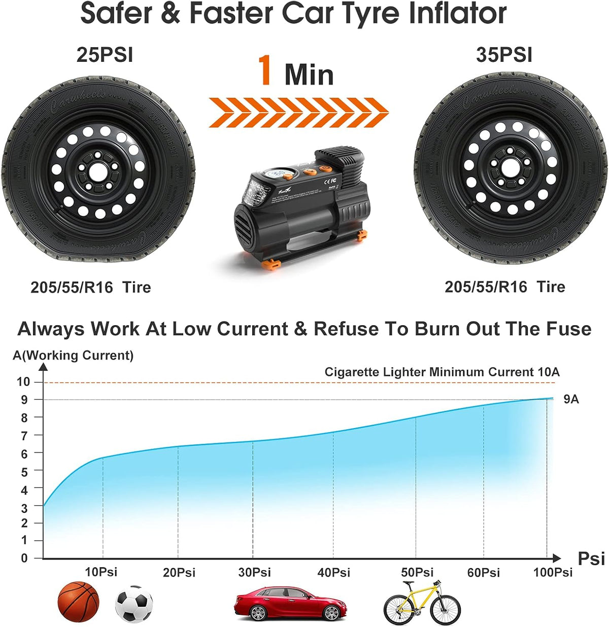 Portable 12V DC Air Compressor Tire Inflator 100PSI with Digital Pressure Gauge O1222