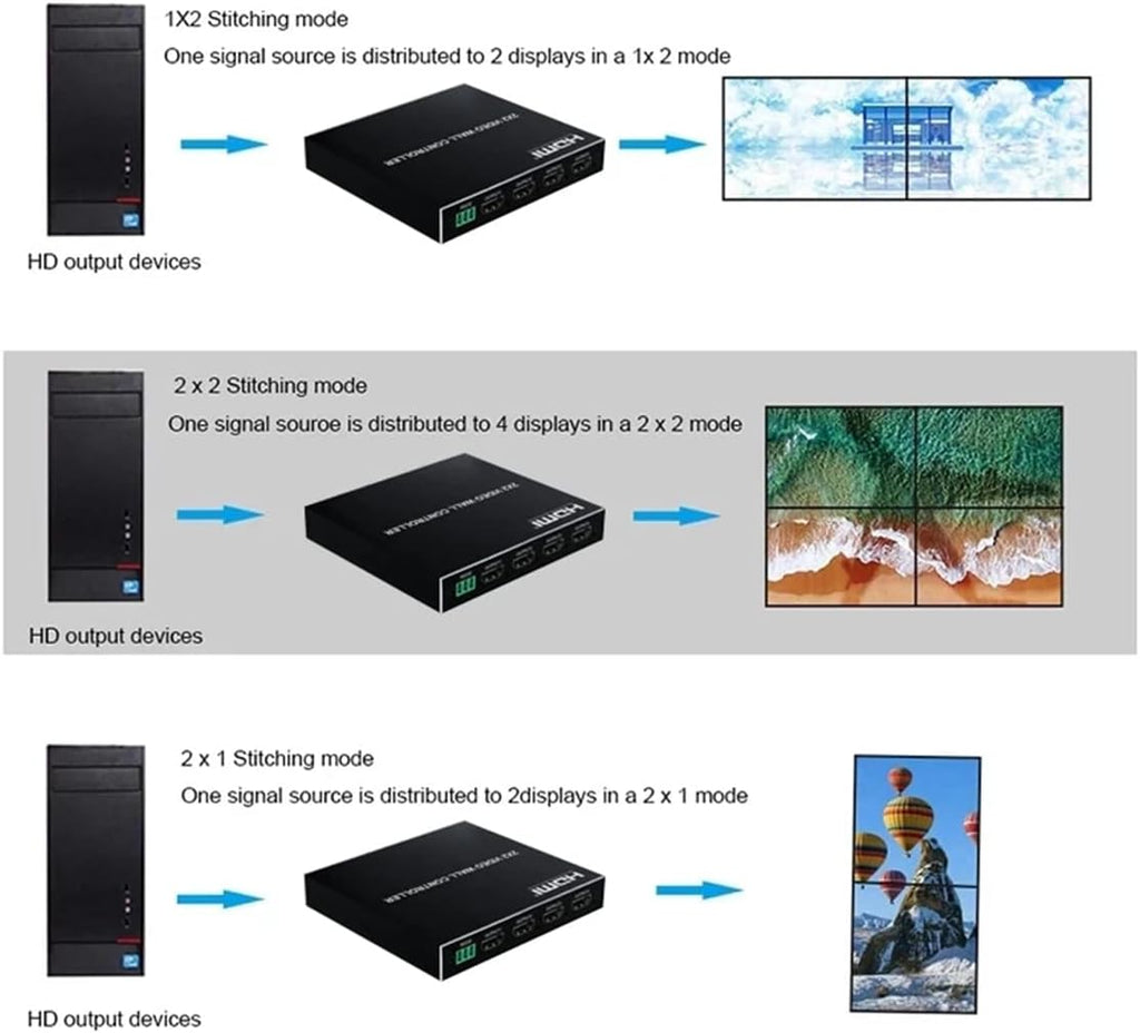 4K 2x2 Video Wall Controller Splitter, 4X1 Quad Viewer, 1 HDMI/DVI Input 4 HDMI Output, Video Wall Processor with RS232 Control Z111