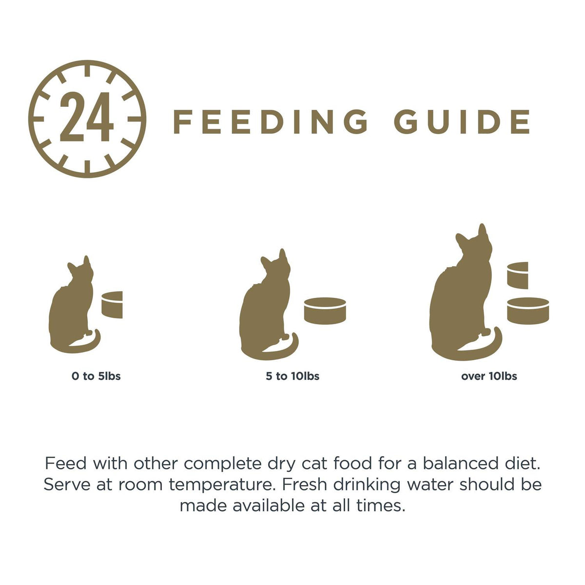 Chicken Breast in Broth Wet Cat Food V43324