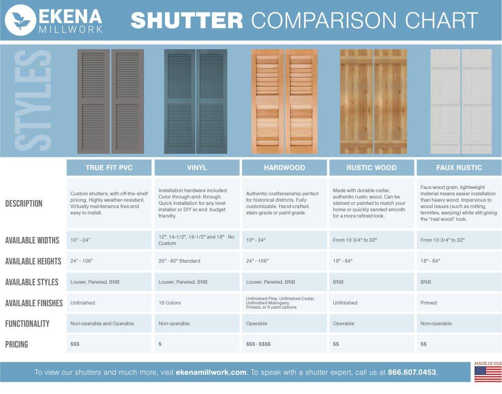 10-3/4x22 x 62x22 PVC Board and Batten Shutters, Hailstorm Gray (Per Pair) V37672