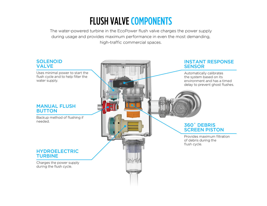 Touchless Toilet Flushometer Valve with Stainless Steel Cover Plate T73168