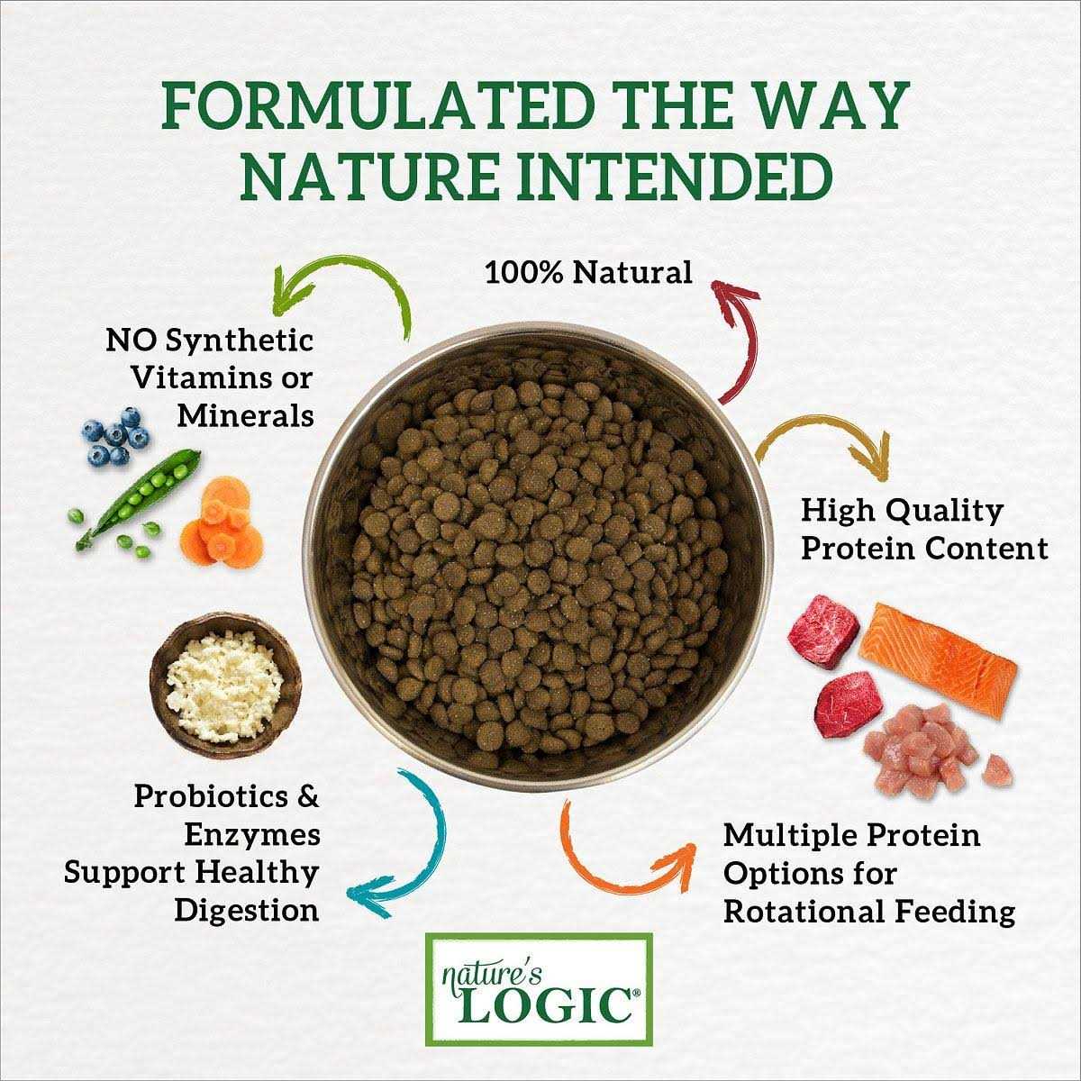 Chicken Meal Dry Dog Food G388